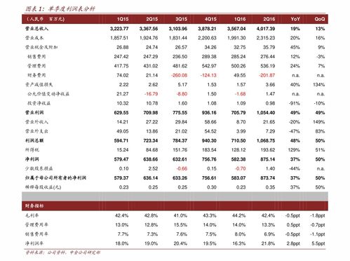 深赛格新闻 深赛格股票