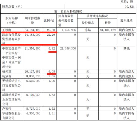 青岛即墨区国资委或将重组ST威龙董事会 司法障碍清除会有什么新动作