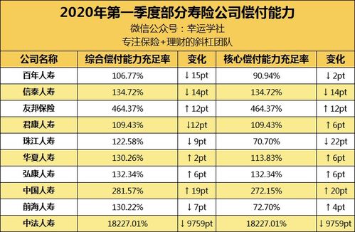 保险公司排名 中国人寿靠谱吗 国寿福系列值不值得买