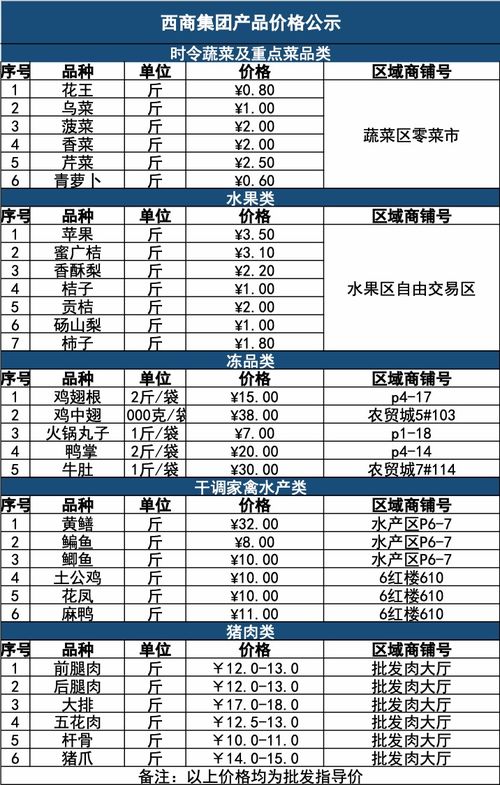 西商早班车 2021.11.29期