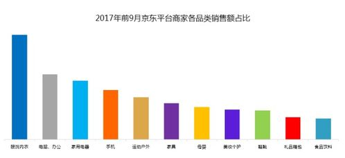 所有京东商家 你们只需要保证商品品质,其余的交给我们