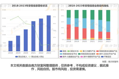 网络安全8大核心龙头股深度梳理,看这一篇就够了