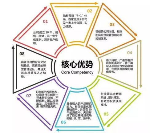 喜报 天首实业与增小钱达成战略入股意向,增小钱股东实力大升级